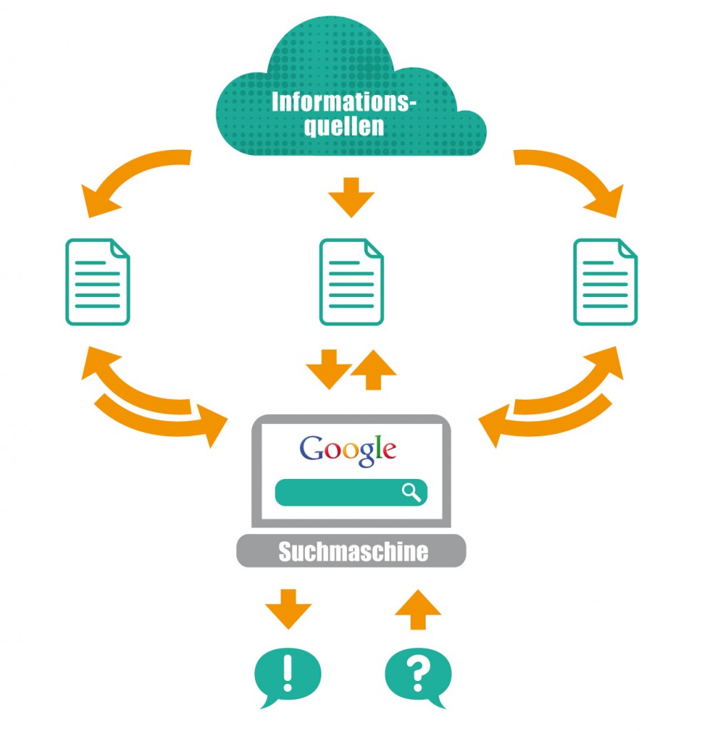 Volltextsuchmaschine