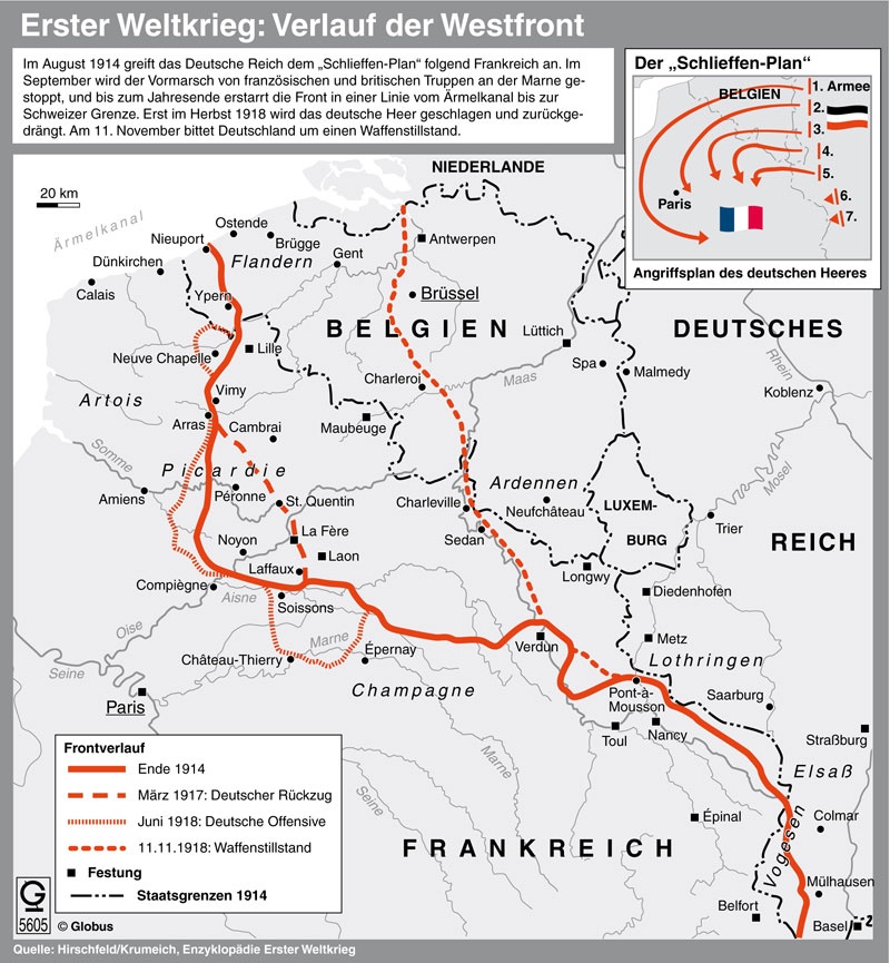 Der Verlauf der Westfront